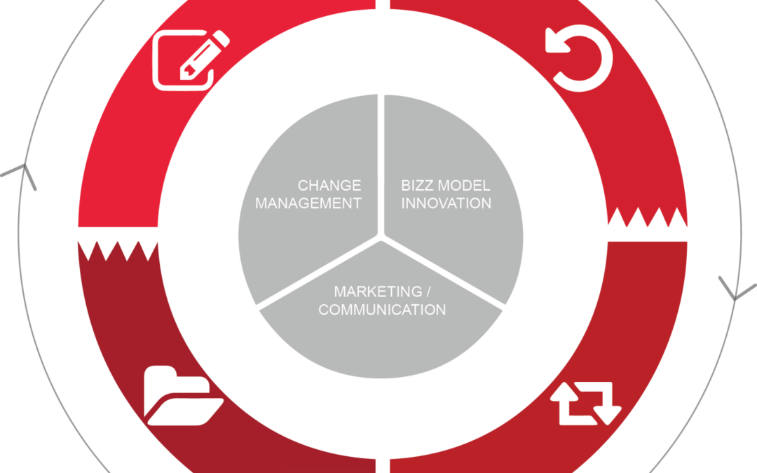 De Week van de Circulaire Economie